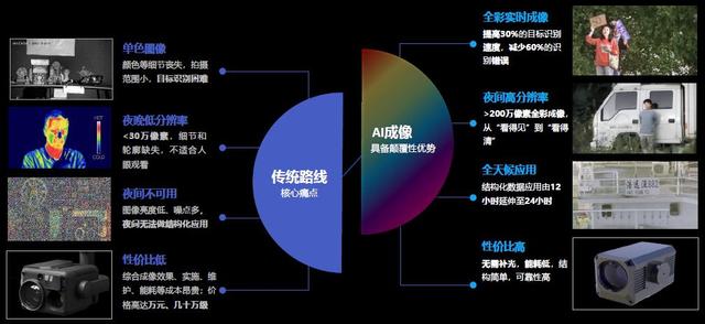 智能摄像头AI性能升级：赋能高效监测与分析