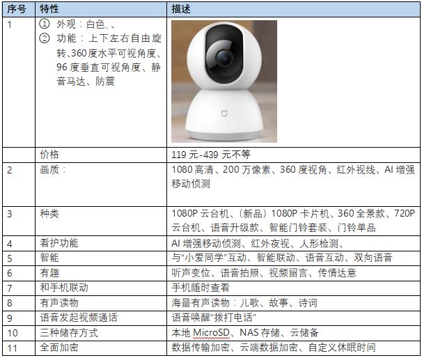 ai摄像头分析报告怎么写