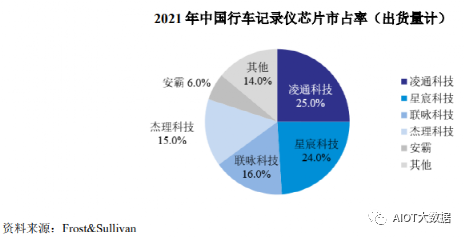 ai摄像头分析报告怎么写