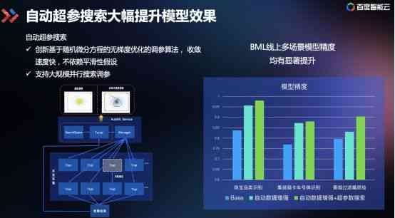 AI报告书模板：一键生成数据分析、图表展示与智能总结全面解决方案