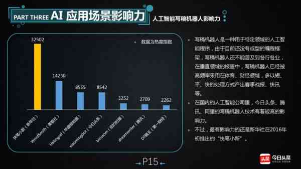 ai软件写报告