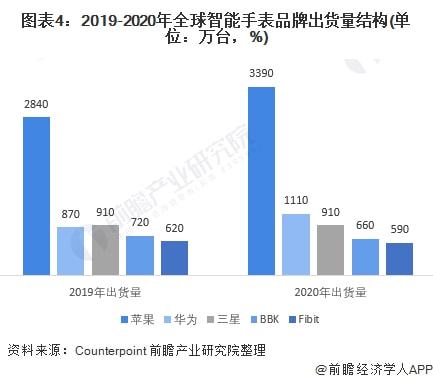 智能手表AI功能综合报告：技术进展、市场趋势与应用前景解析