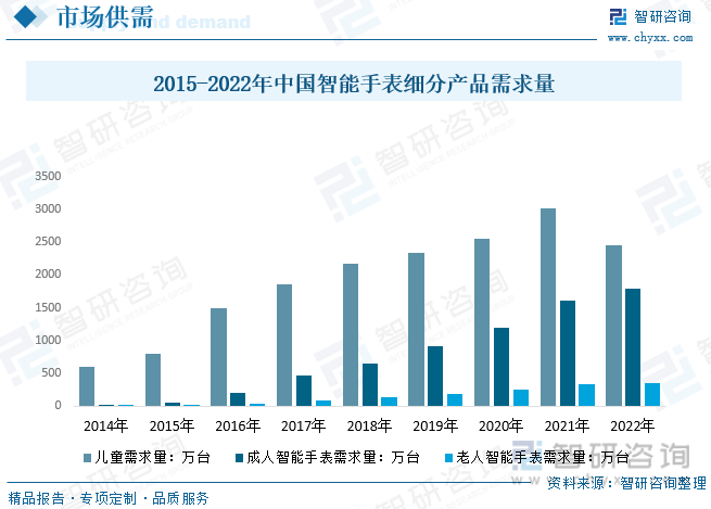 探究智能手表AI发展趋势：行业报告撰写指南与实践分析