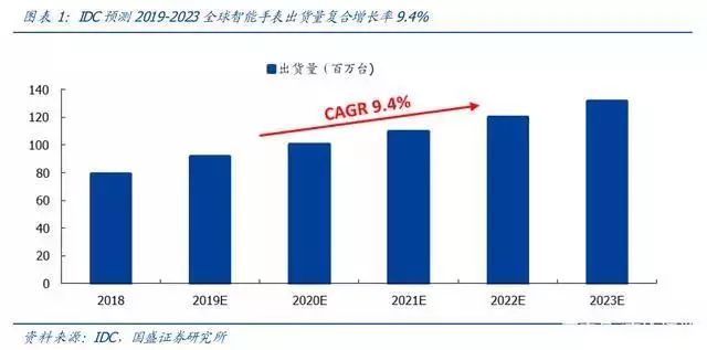 智能手表AI功能综合报告：技术进展、市场趋势与应用前景解析