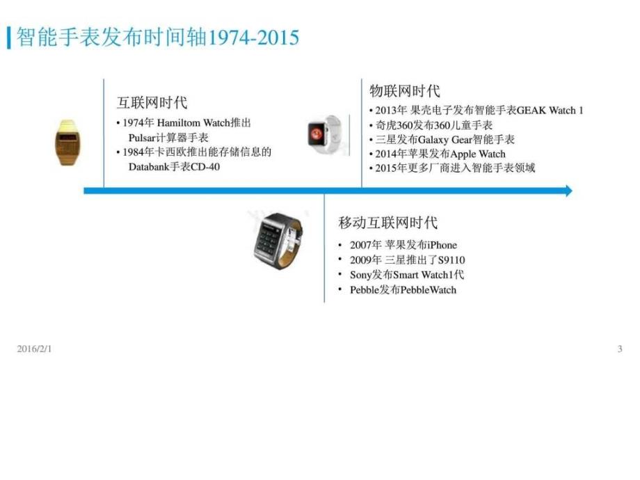 智能手表AI报告