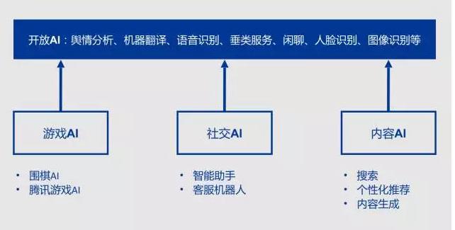 AI写作技术的起源、发展历程及其在各个领域的应用探究