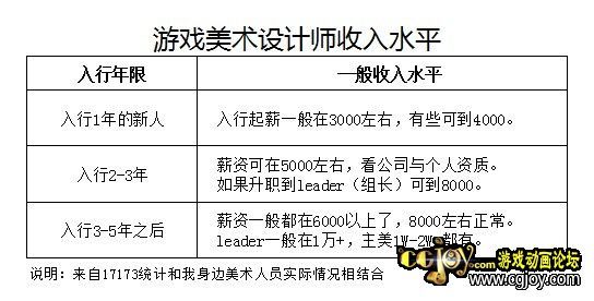 人人皆可成为游戏设计师：揭秘GM背后的全方位技能与攻略