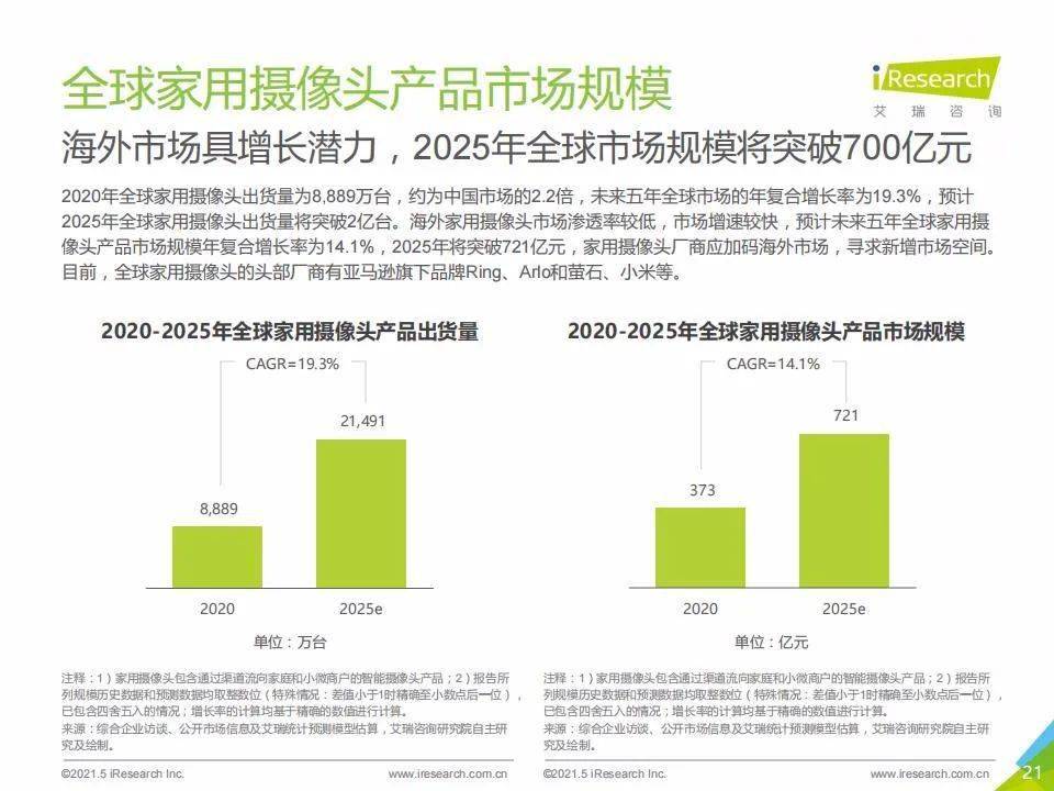 '智能2021：AI脚本编程新元'