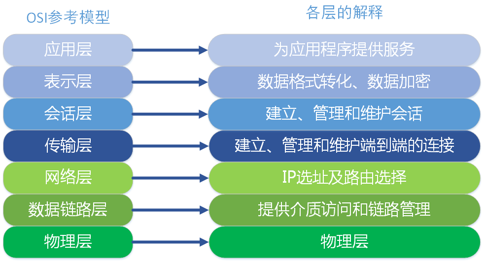 2021智能AI脚本编程指南