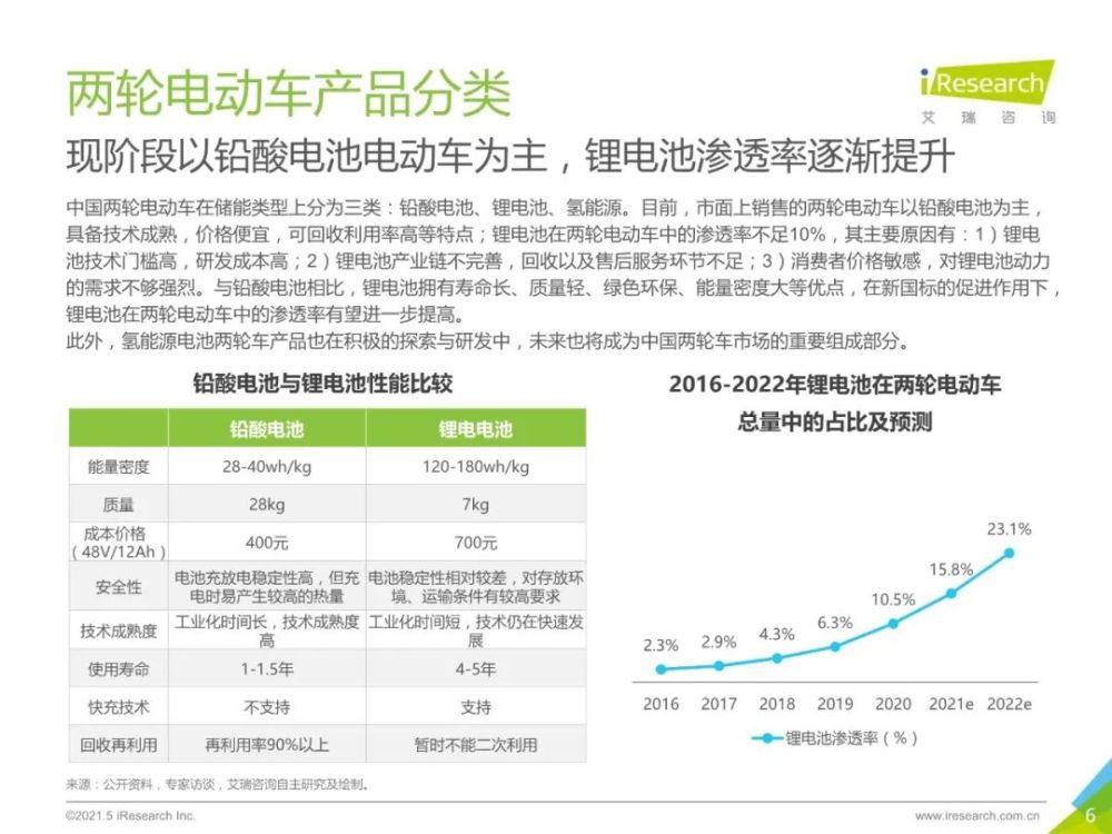 2021智能AI脚本编程指南