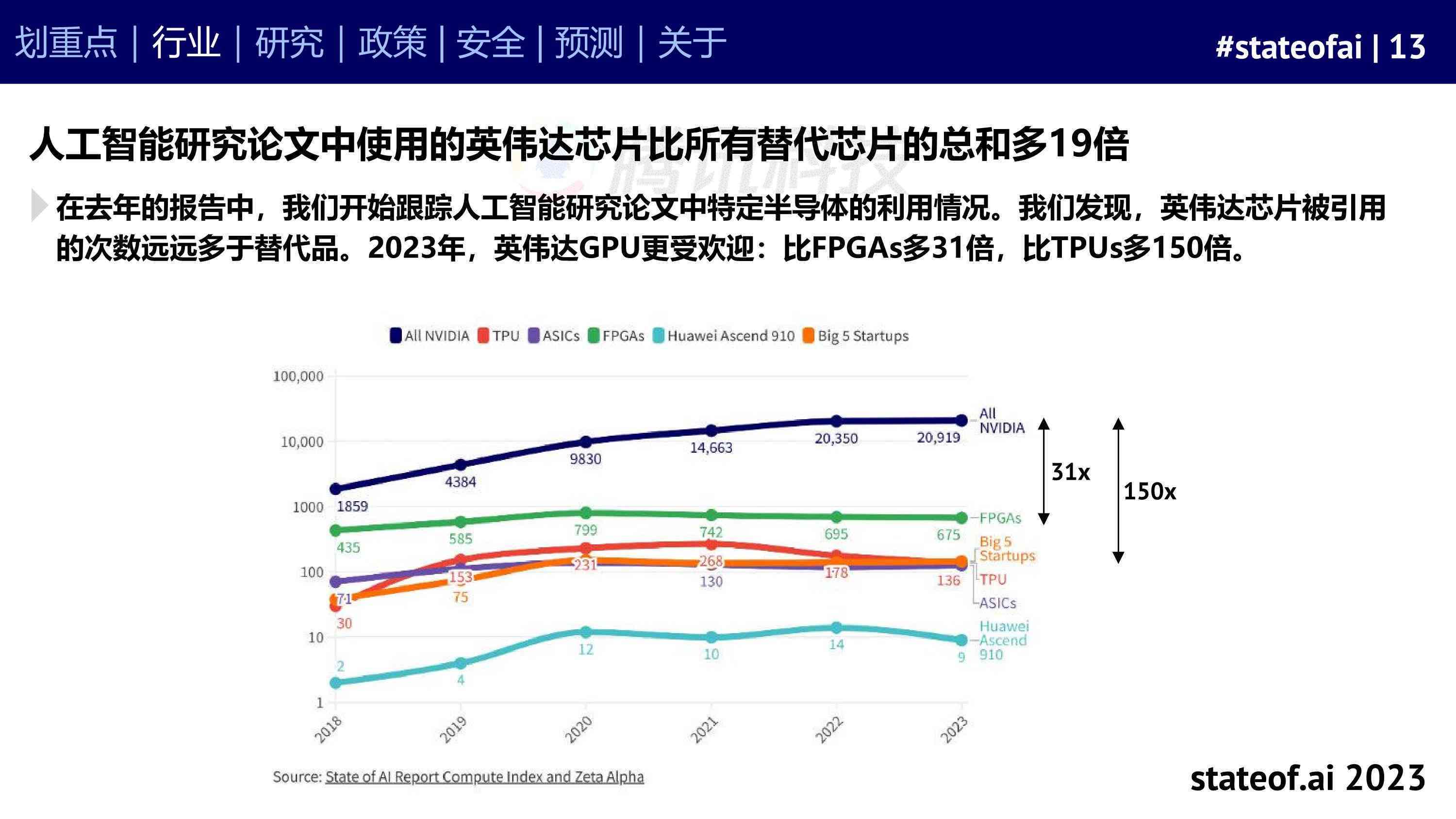 2023年AI写作平台评测：功能、性能与用户口碑综合指南