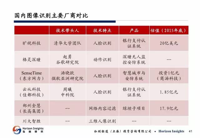 ai产业分析报告总结范文怎么写：撰写技巧与优秀范文示例