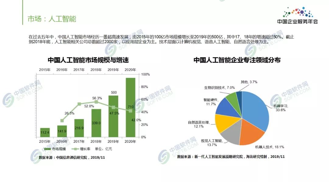 深入洞察AI产业趋势与发展机遇：综合分析报告总结及用户关注热点解读