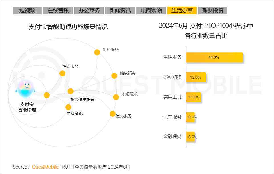 研究报告自动生成：软件工具与制作方法全解析