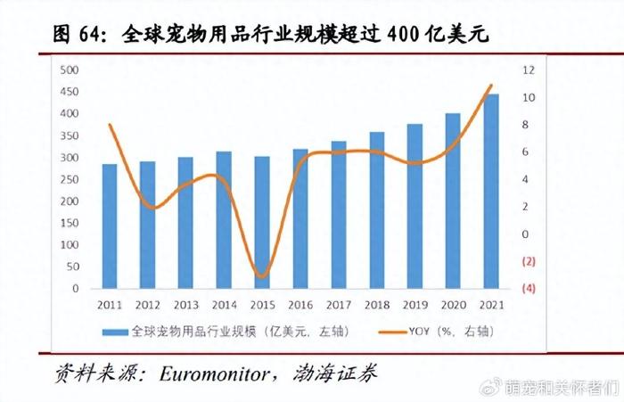 《现代宠物美容产业发展趋势：管理与营销策略实证研究与案例分析》