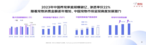 《现代宠物美容产业发展趋势：管理与营销策略实证研究与案例分析》