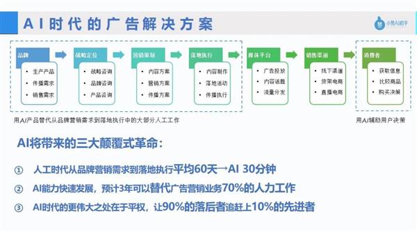 AI智能写作助手：一键生成高质量文案，全面覆营销、广告与内容创作需求