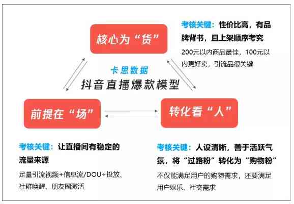 全面攻略：抖音照片文案撰写技巧与吸引粉丝实用方法