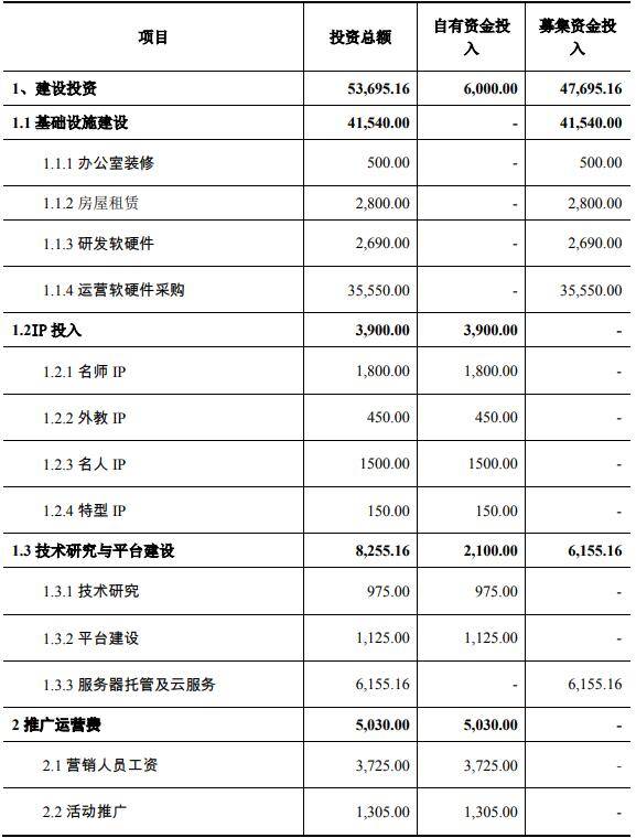 人工智能项目报告案例：综合应用设计、方案与可行性分析案例