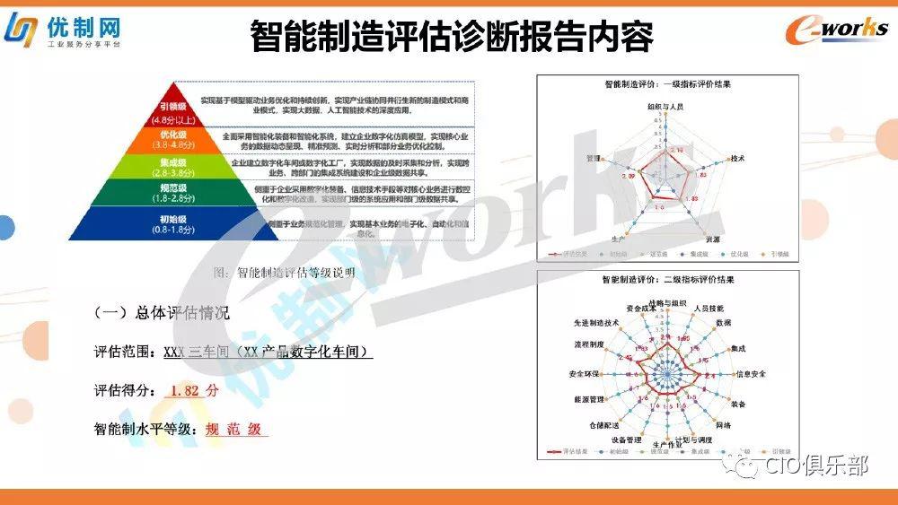 人工智能项目全方位评估：可行性分析、效益预测与风险考量报告