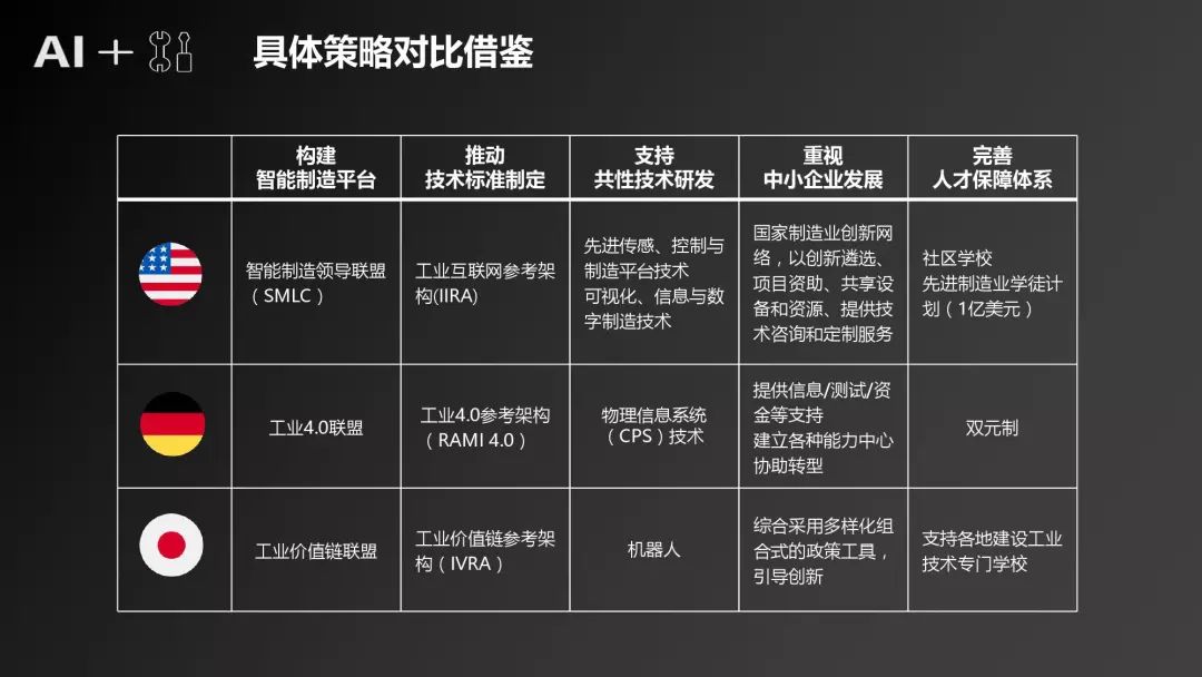 AI智能创业计划书：涵方向、PPT及大学生版全文解析