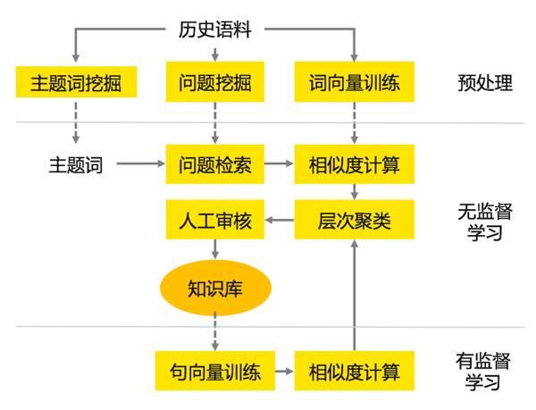 基于深度学技术的创新人工智能项目策划与实方案