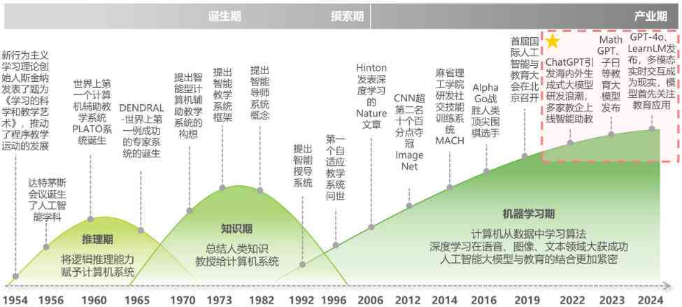 AI技术概述：全面解析人工智能的英文介绍与核心概念