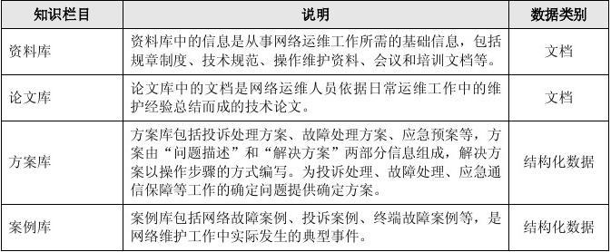 文库的作文与作用解析：文库平台功能详述