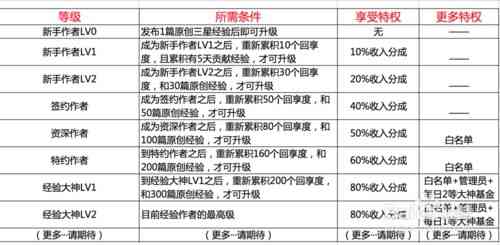 全能解说文案利器：一键解决多样化写作需求与常见问题