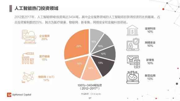 深度解析AI人工智能最新市场动态：趋势、应用与行业影响全景报告