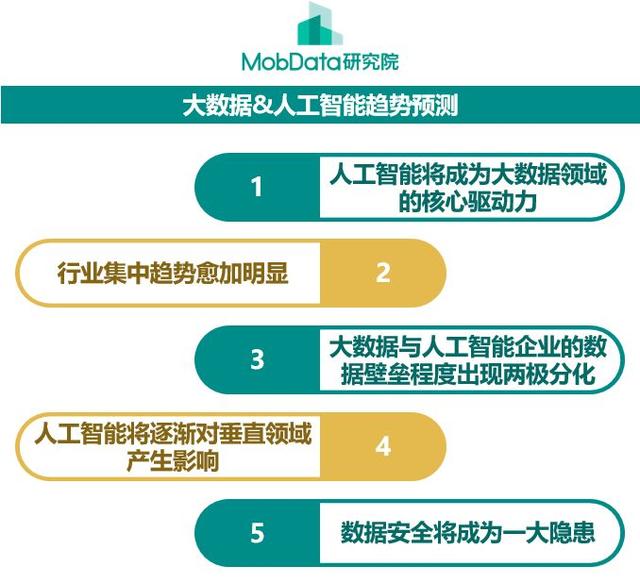 深度解析AI人工智能最新市场动态：趋势、应用与行业影响全景报告