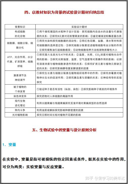 生物科技实践活动作品：综合介绍与实验报告方案设计