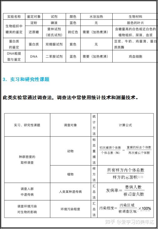 生物科技实践活动作品：综合介绍与实验报告方案设计