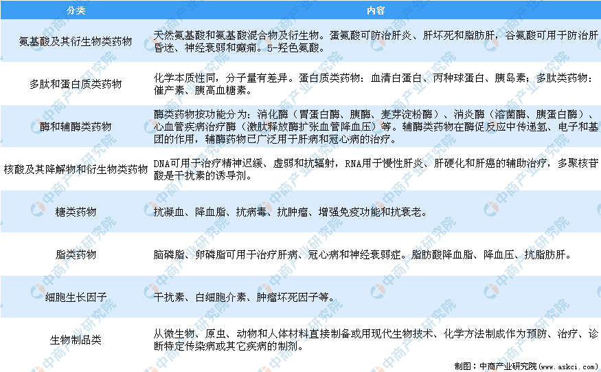 生物科技实践活动作品：综合介绍与实验报告方案设计