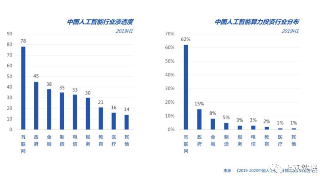 人工智能ai写作软件：排名前十推荐、在线免费使用哪家好