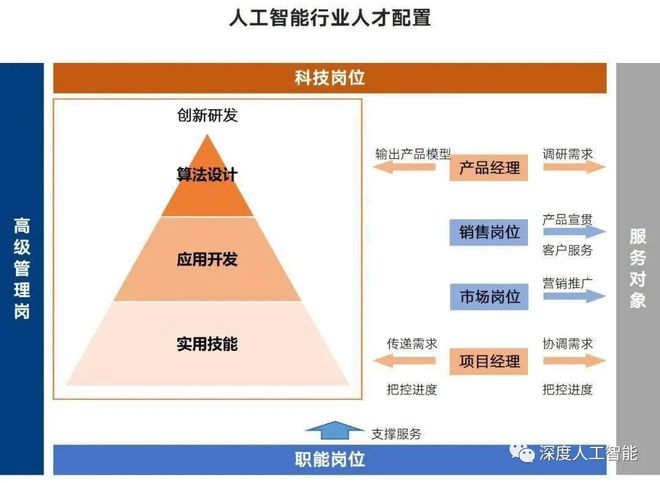 AI创作在职场中的应用：全方位解析人工智能创作岗位现状与发展前景