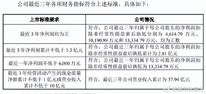 检测报告上面是什么字体：报告常用字体、大小及标识样式