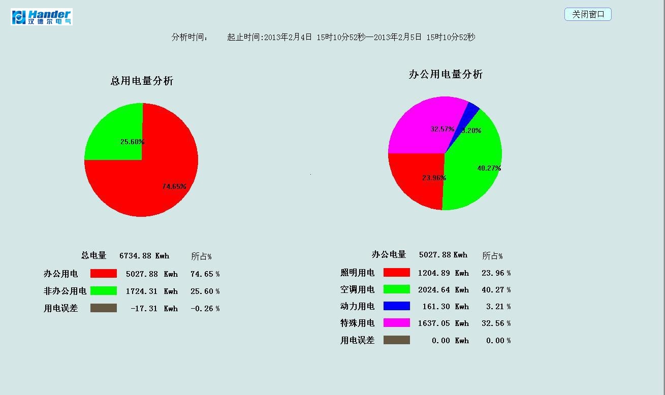 综合质量检测报告可视化展示分析