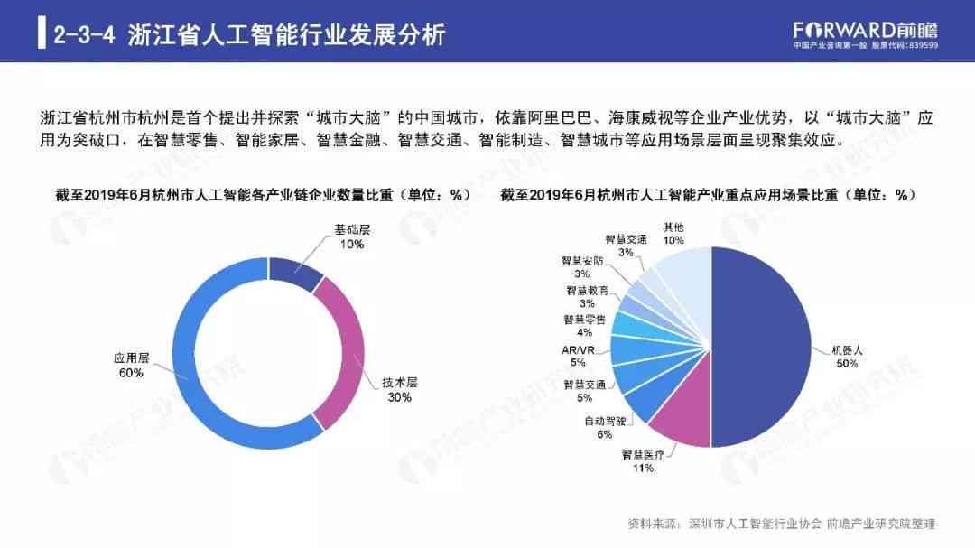 2019人工智能行业深度分析：年度综合报告与未来趋势展望