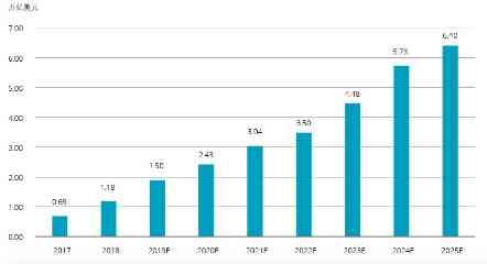 2019人工智能行业深度分析：年度综合报告与未来趋势展望