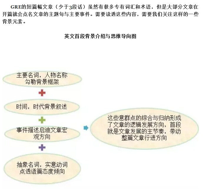 英文作文写作步骤详解：从构思到润色全方位指南