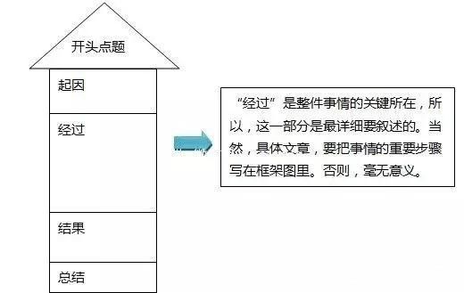 英文作文写作步骤详解：从构思到润色全方位指南