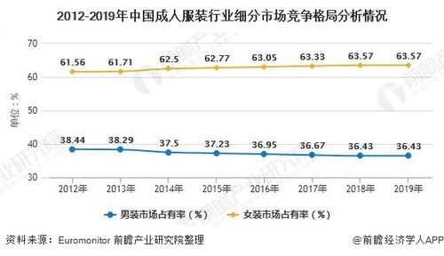 人工智能在服装产业中的应用现状、发展趋势与创新机遇调研综述报告