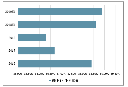 人工智能在服装产业中的应用现状、发展趋势与创新机遇调研综述报告