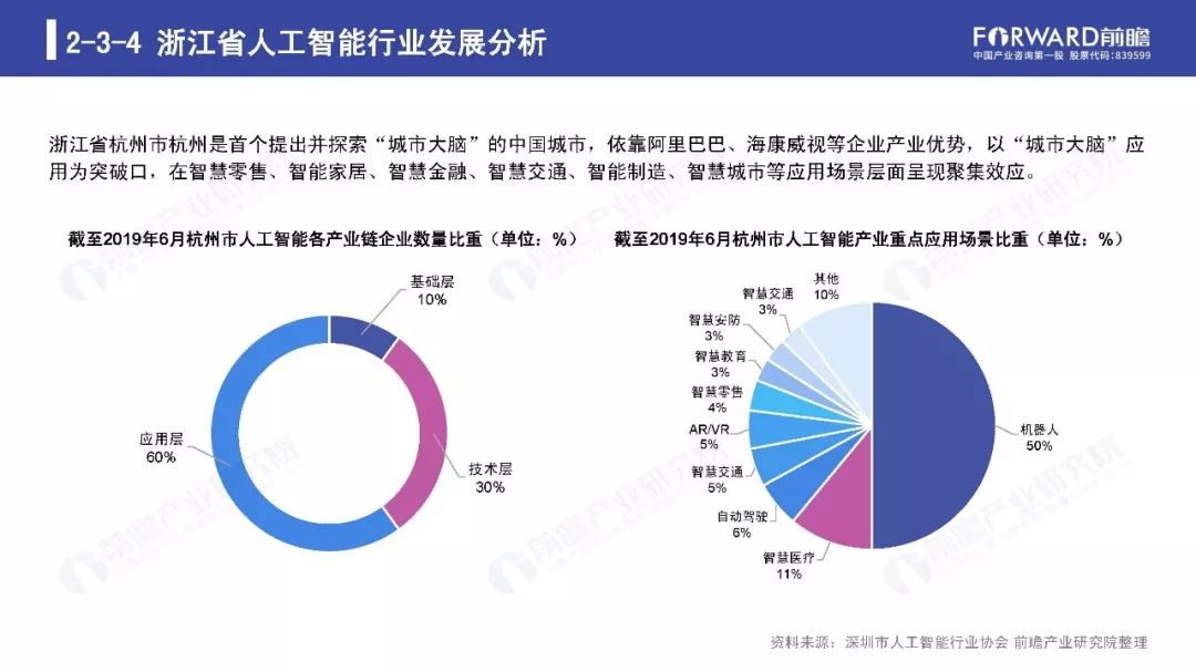 人工智能在服装产业中的应用现状、发展趋势与创新机遇调研综述报告