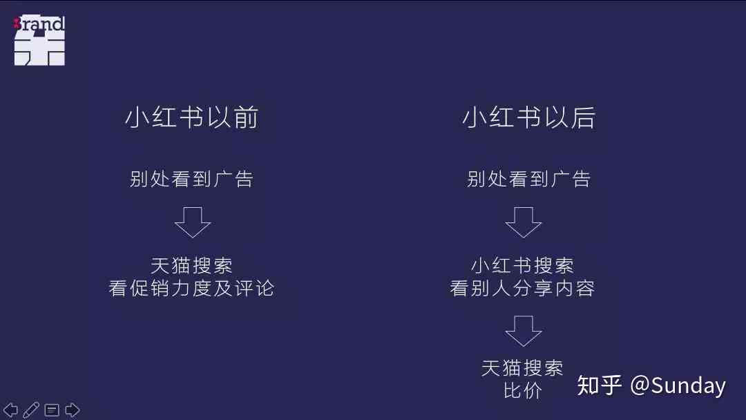 手把手教你制作小红书热门文案大全攻略