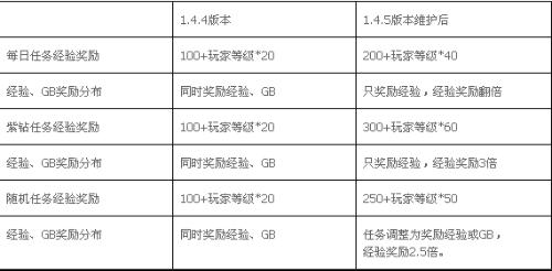 ai随机颜色分布脚本怎么做