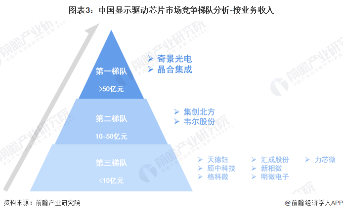 2023年AI训练芯片市场洞察：技术演进、行业竞争格局与未来发展趋势分析报告