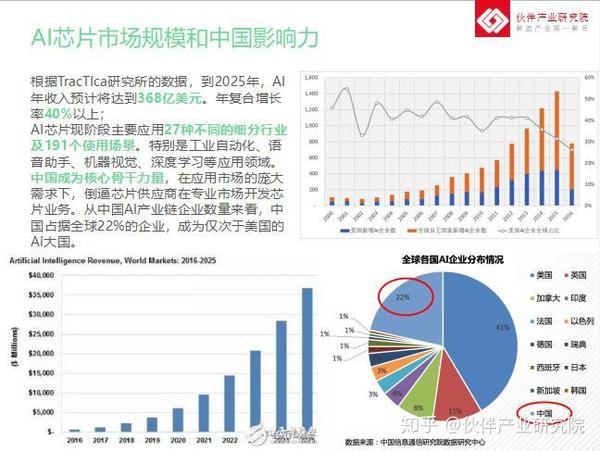 ai训练芯片行业分析报告怎么写——全面解读市场趋势与发展策略