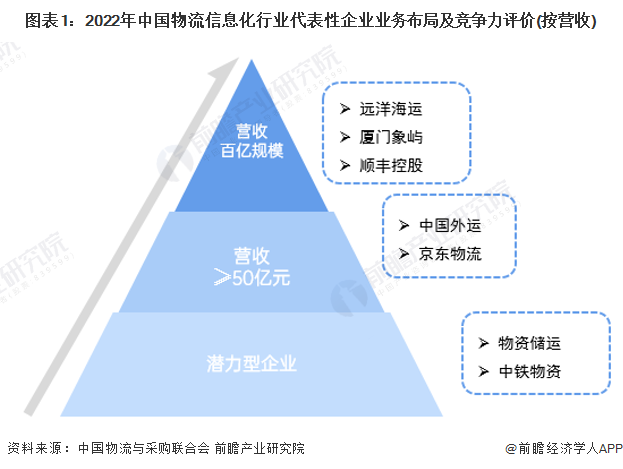 2023年AI训练芯片市场洞察：技术演进、行业竞争格局与未来发展趋势分析报告